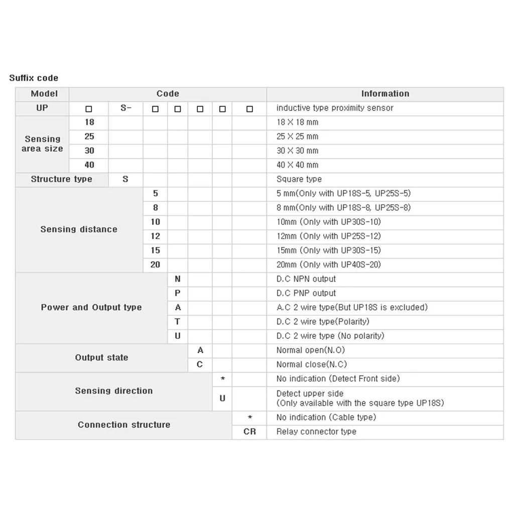 Codes.webp